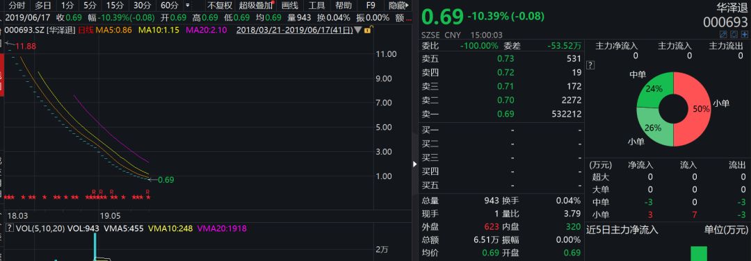 大股东跑路了,大股东跑路