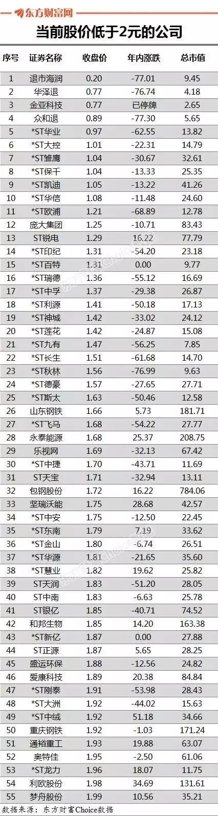 大股东跑路了,大股东跑路