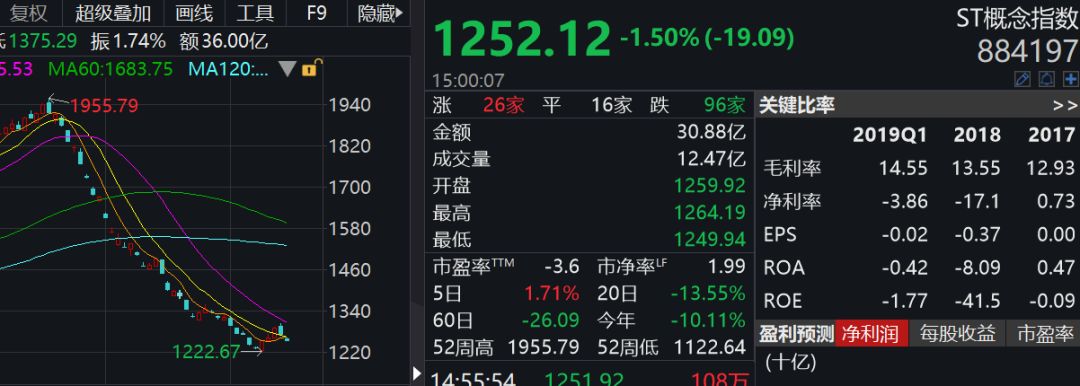 大股东跑路了,大股东跑路