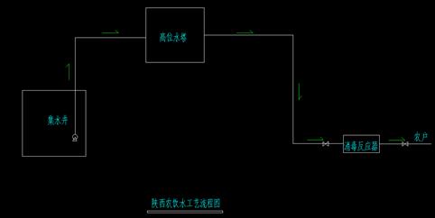 供水解决方案,2020供水工作思路