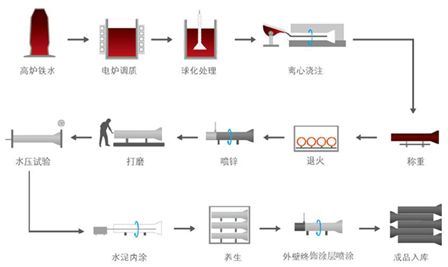 供水解决方案,2020供水工作思路