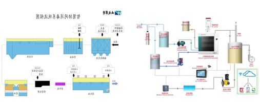 供水解决方案,2020供水工作思路