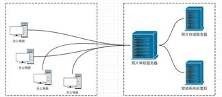 供水解决方案,2020供水工作思路