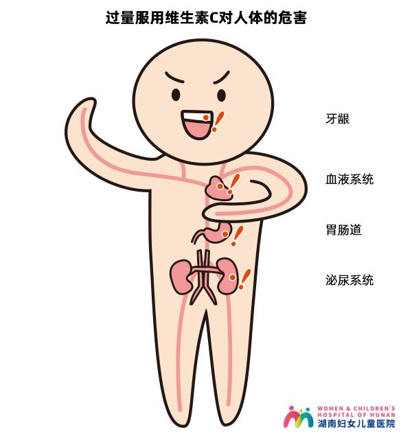 让孩子吃维生素C预防感冒?医生表示,你跟孩子有多大的仇?