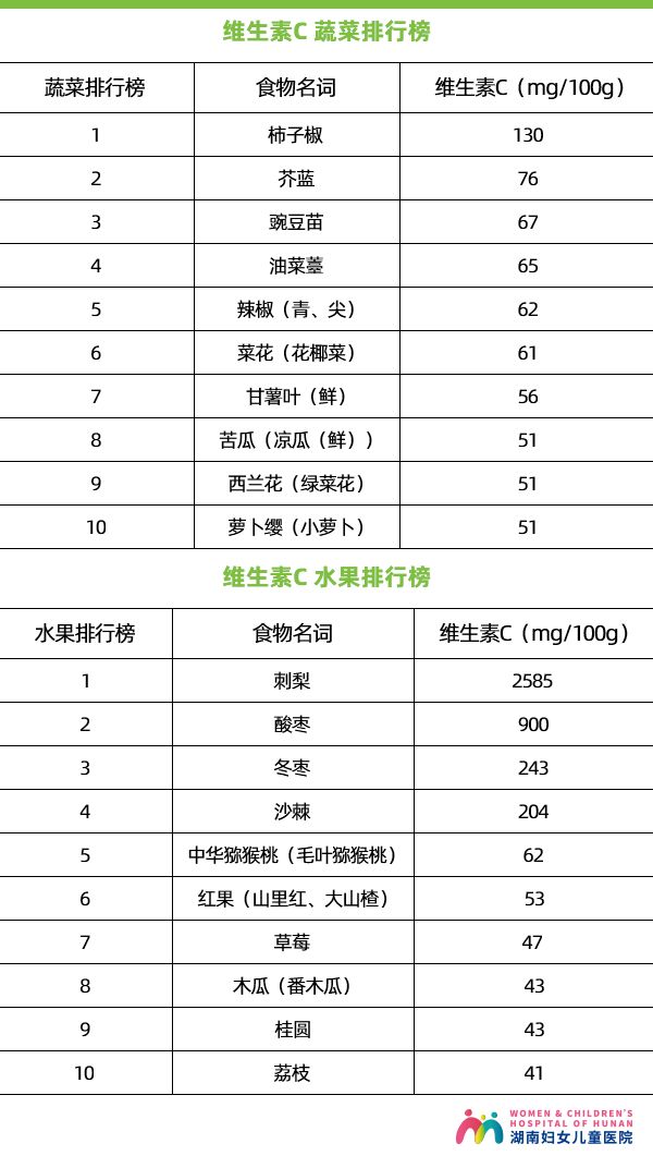 让孩子吃维生素C预防感冒?医生表示,你跟孩子有多大的仇?