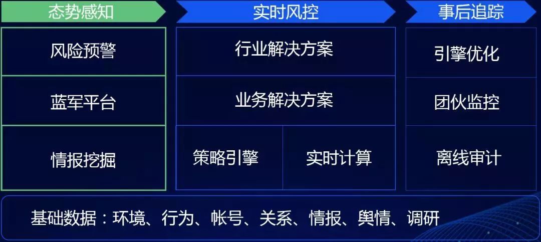 300万人从事刷量工作，广告主100亿打水漂，深度解密流量造假术