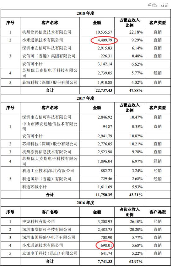 2019乐鑫科技年报,乐鑫科技产业链