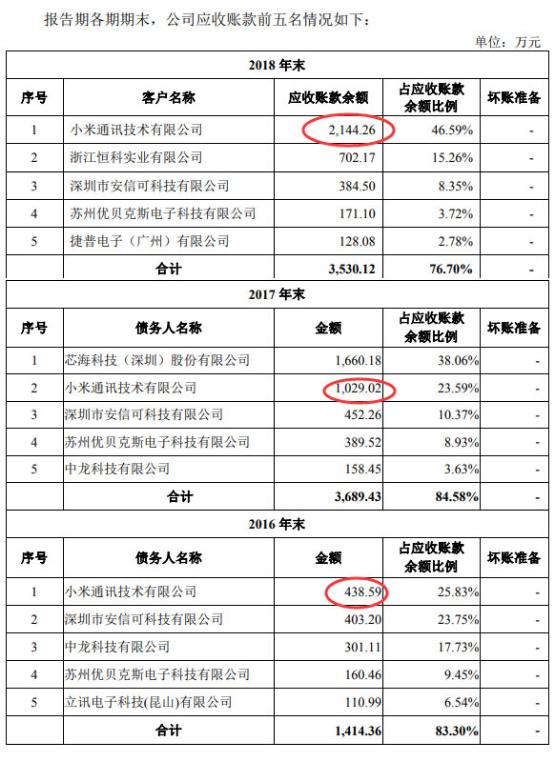 2019乐鑫科技年报,乐鑫科技产业链