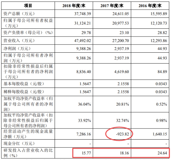 2019乐鑫科技年报,乐鑫科技产业链