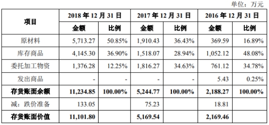 2019乐鑫科技年报,乐鑫科技产业链