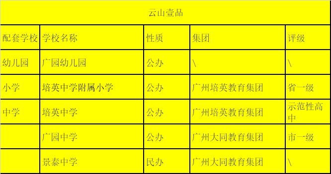 广州市白云区广大附中小学,广州白云区培英附属小学
