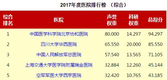 中国医疗整形美容联盟,华西整形医美