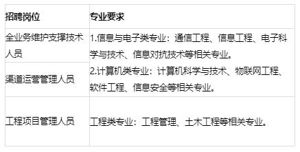 便民招聘信息直播,便民招工信息最新信息