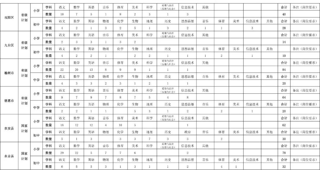 吉林省特岗教师招聘公告,2023年吉林特岗教师招聘