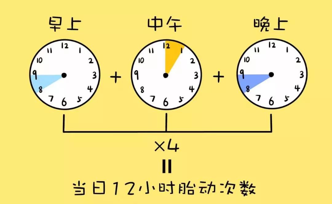 怎么数胎动最正确方法,看胎动