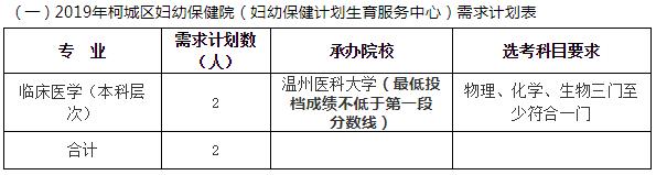 2021卫生定向培养招生衢州开化,定向直招有学费补贴吗