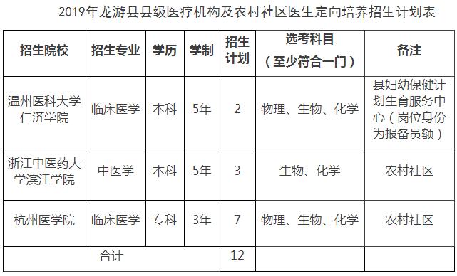 2021卫生定向培养招生衢州开化,定向直招有学费补贴吗