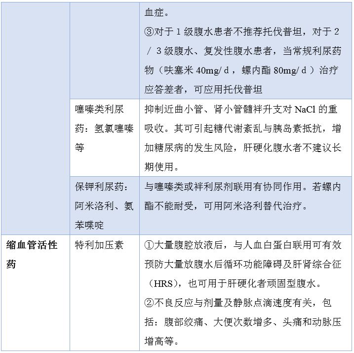 肝硬化腹水中成药,肝硬化患者轻度腹水首选药物