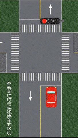 怎样才算闯红灯图解视频,怎样才算闯红灯三个动图告诉你