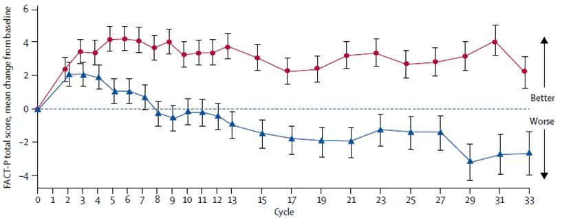 前列腺癌化疗指南,激素敏感转移性前列腺癌化疗方案