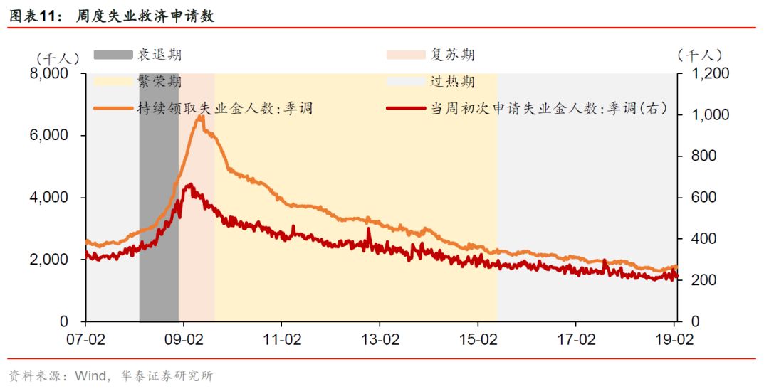 华泰张继强,华泰证券固定收益部张继强