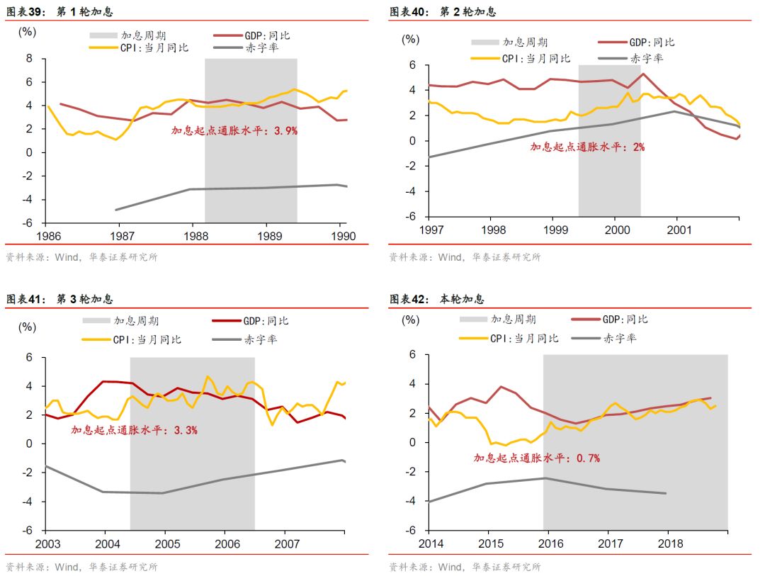 华泰张继强,华泰证券固定收益部张继强