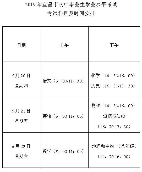 宜昌今天交通管制情况,高考期间襄阳部分道路交通管制