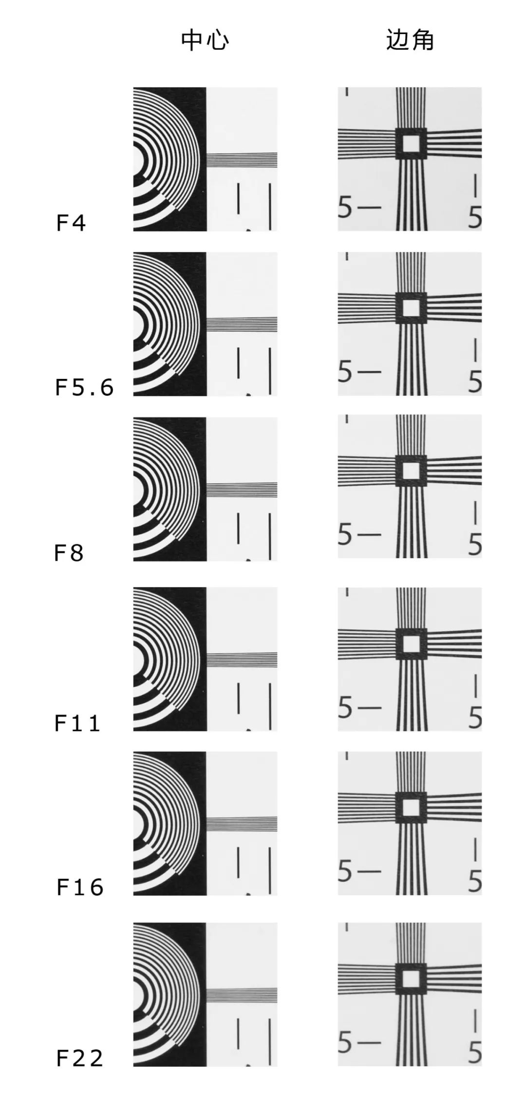尼康z2470mmf4镜头口径,尼康z24-70f4镜头最大焦段