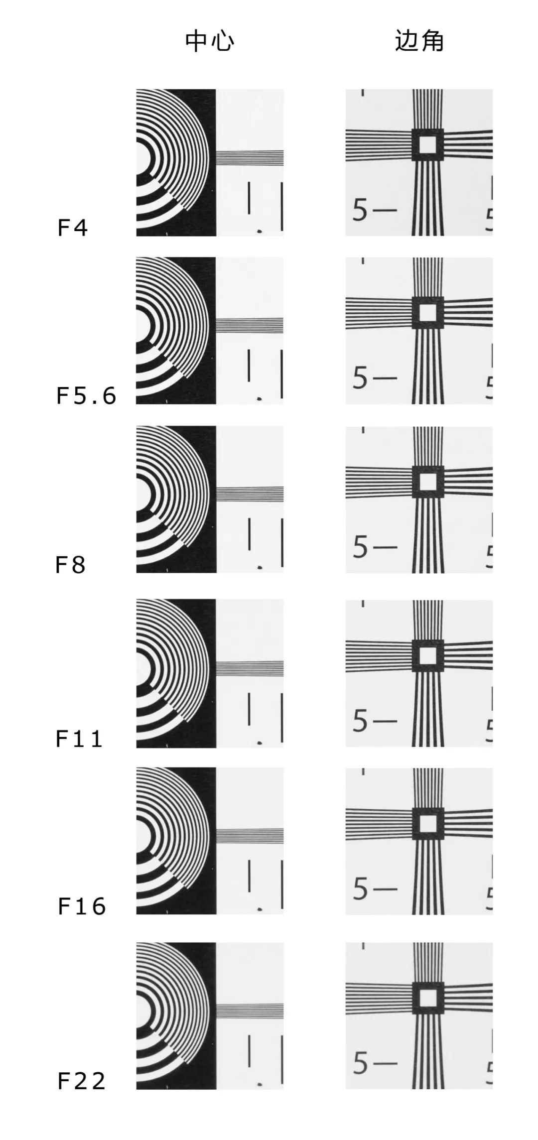 尼康z2470mmf4镜头口径,尼康z24-70f4镜头最大焦段