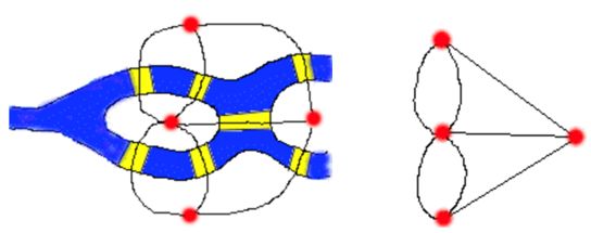 欧拉逻辑推理故事,欧拉数学分析