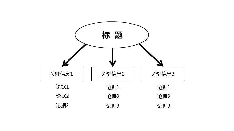 文案用词技巧案例分析,文案公关稿