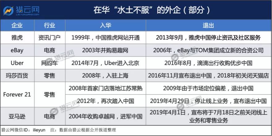 costco零售巨头,costco超市中国市场破局