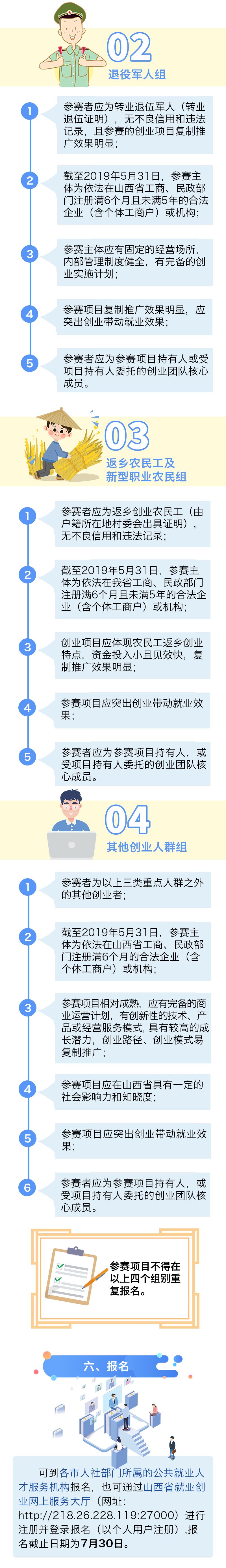 山西星火创业大赛获奖计划书,2022山西星火创业大赛官网