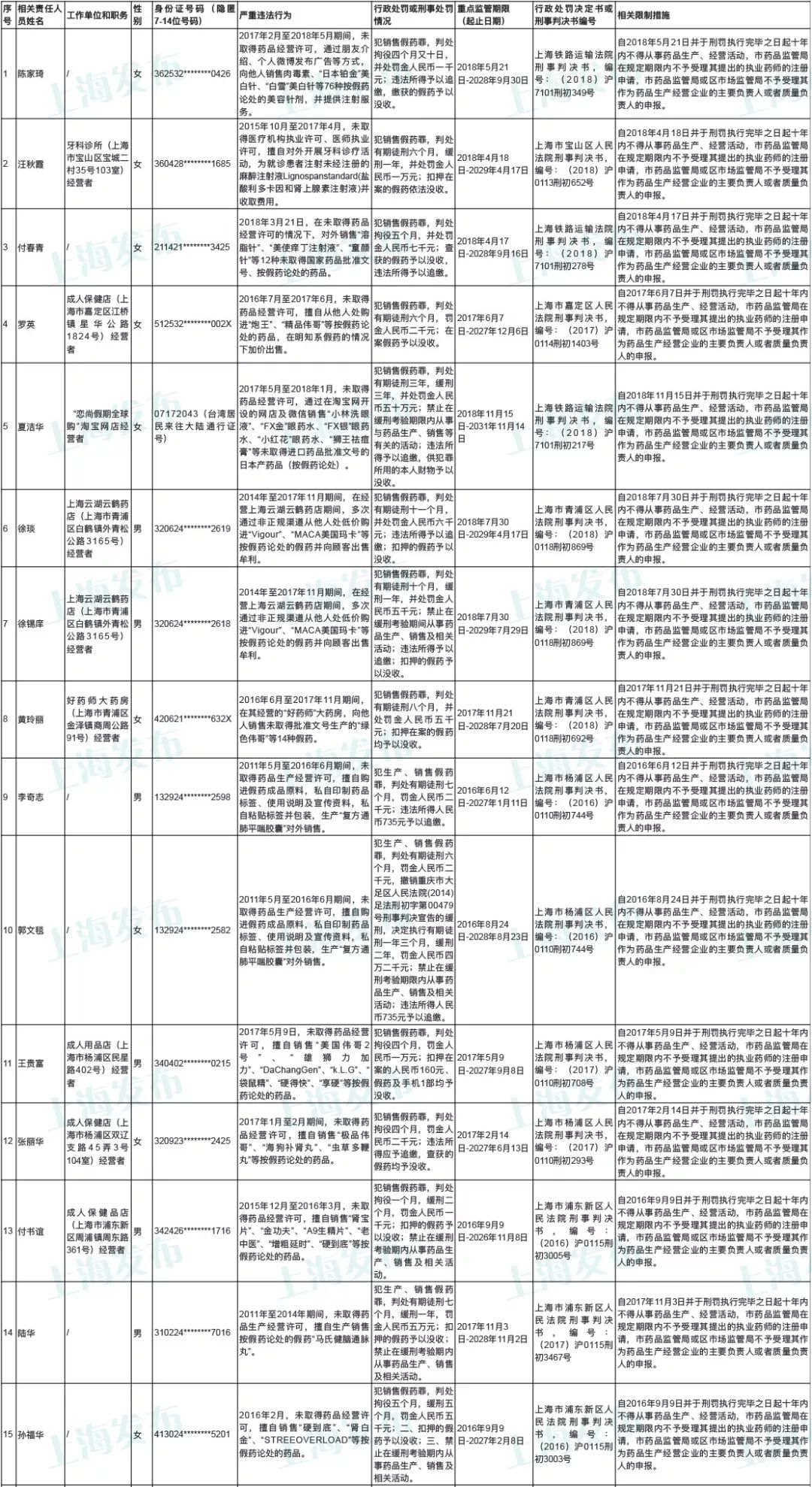 药品经营行业监管,市场监管检查四类药品