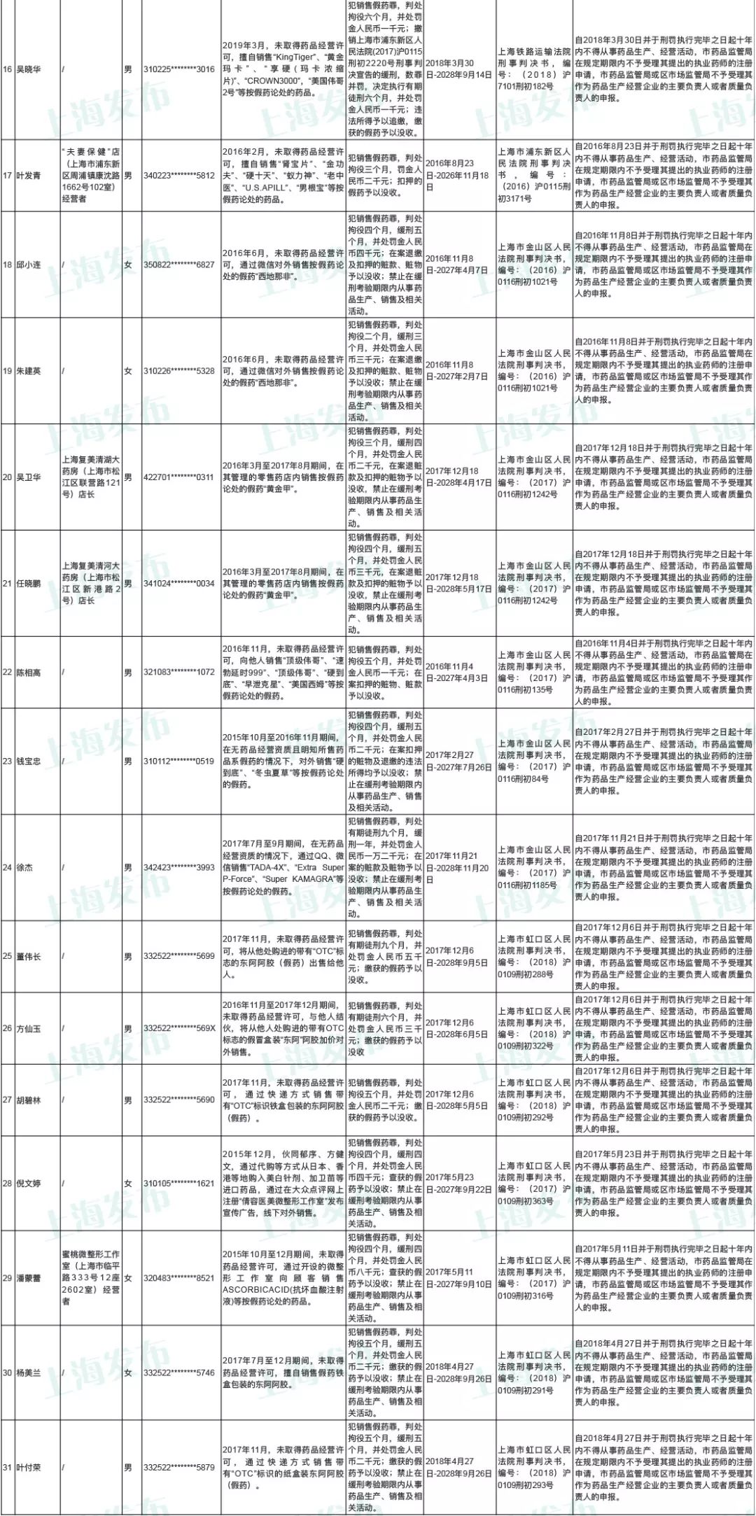 药品经营行业监管,市场监管检查四类药品