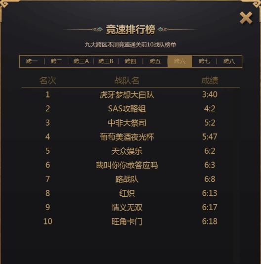 dnf心悦精英赛装备,dnf心悦最强阵容
