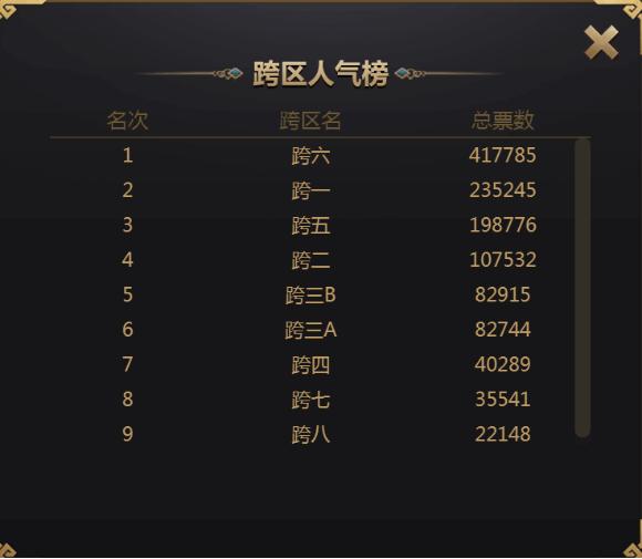 dnf心悦精英赛装备,dnf心悦最强阵容