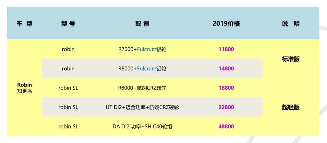 给我两万，我应该会去买这些整车