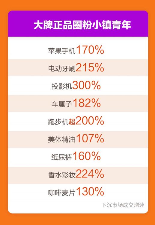 618电商节电商版商品,电商618大促点燃消费