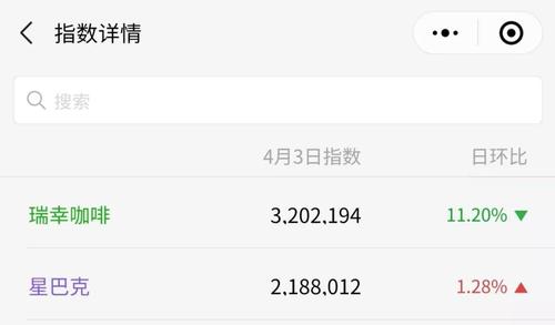 瑞幸最近有什么新动作,瑞幸为什么受欢迎