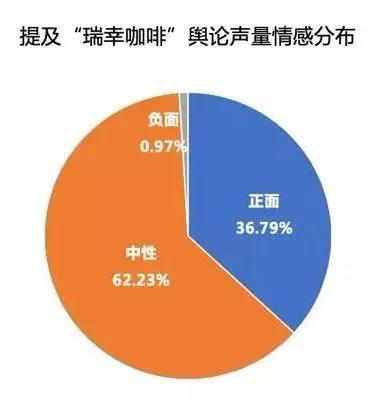 瑞幸最近有什么新动作,瑞幸为什么受欢迎