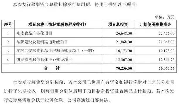 中国有几家农业公司上市,中国做现代农业有哪些上市公司