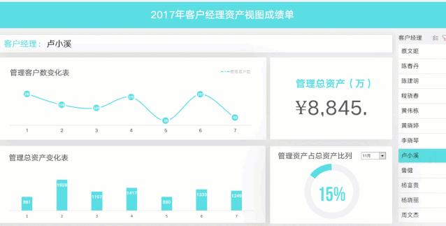 办公自动化excel表格操作大全,高效办公神器及常用excel技巧讲解
