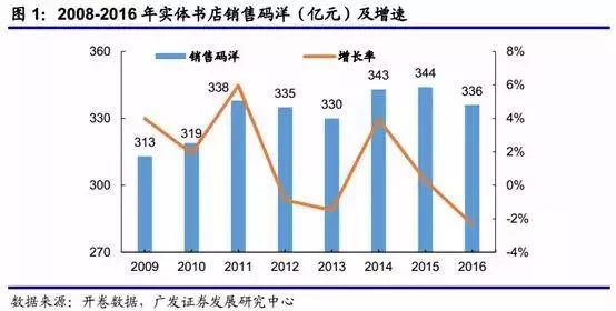 有哪些多元化的书店,当下书店的生存之道