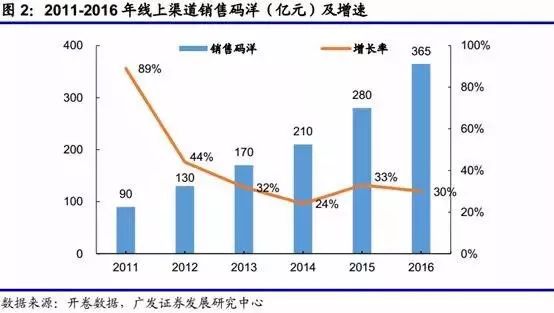 有哪些多元化的书店,当下书店的生存之道