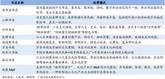 有哪些多元化的书店,当下书店的生存之道