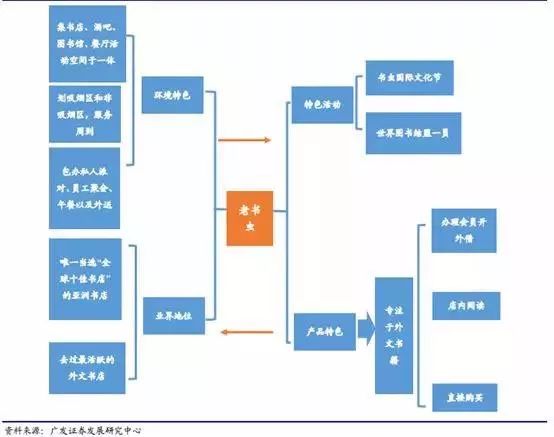 有哪些多元化的书店,当下书店的生存之道