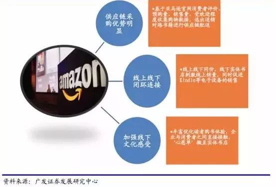 有哪些多元化的书店,当下书店的生存之道