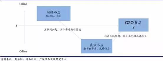 有哪些多元化的书店,当下书店的生存之道