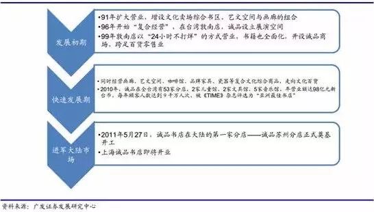 有哪些多元化的书店,当下书店的生存之道